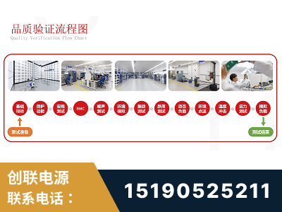 兴义-全流程品质验证体系完善